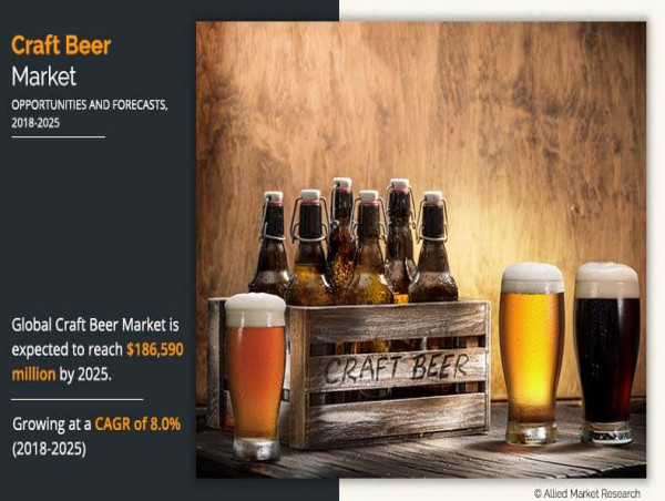  Craft Beer Market Increasing Demand, Emerging Trends, Growth and Future Scope 