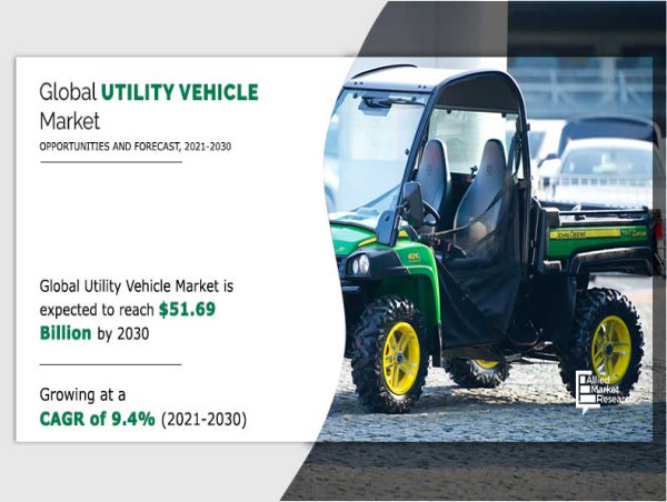  Utility Vehicle Market to Perceive Notable CAGR of 10.6% by 2030, Future Trends, Challenges and Opportunity Analysis 