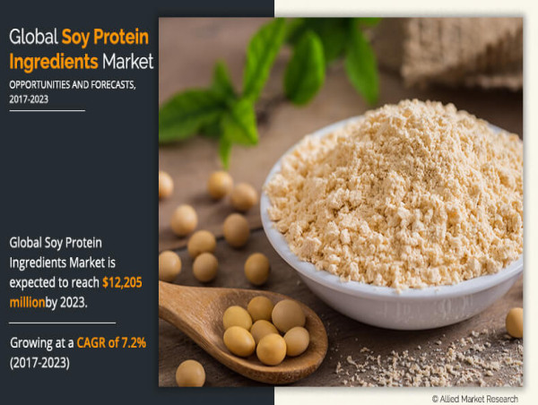 Soy Protein Ingredients Market Projected to Reach $15.3 Billion by 2030
