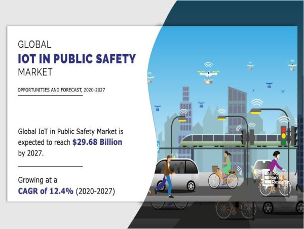  IoT in Public Safety Market Size, Trends And Global Forecast Report 2020 To 2027 | SIEMENS, Intrado 