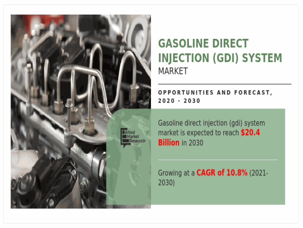 Gasoline Direct Injection (GDI) System Market $7.6B in 2020 Projected ...