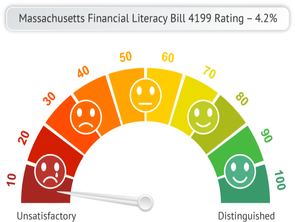 National Financial Educators Councils Review of Massachusetts Bill H ...