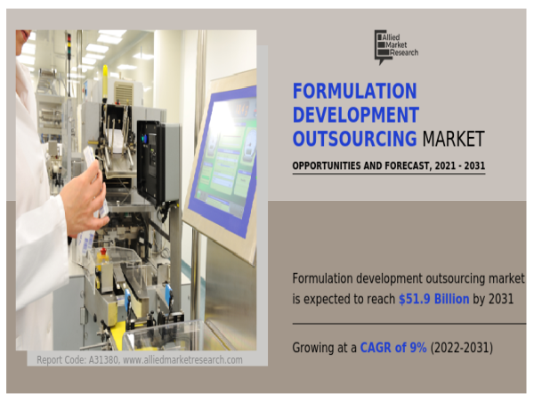 Formulation Development Outsourcing Market Poised to Exceed $51.9 ...