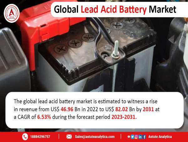  Global Lead Acid Battery Market: Growth Forecast and Trends 2023-2031 | Astute Analytica 