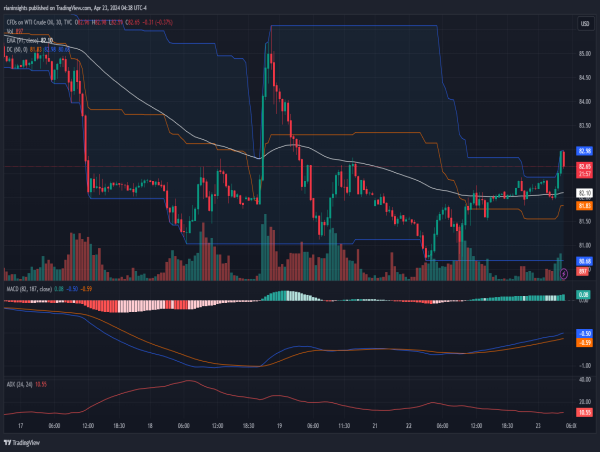 Long Crude Oil: After consolidation positioned for an upward breakout