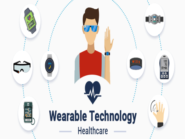  United States Wearable Healthcare Devices Market is growing at a CAGR of 11.2% from 2024 to 2030 