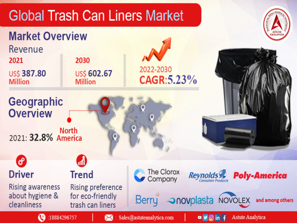 Global Trash Can Liners Market Set to Reach US$ 602.67 Million by 2030 ...