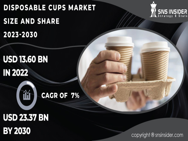 Disposable Cups Market Set to Exceed $23.37B by 2030 Due to Rising ...