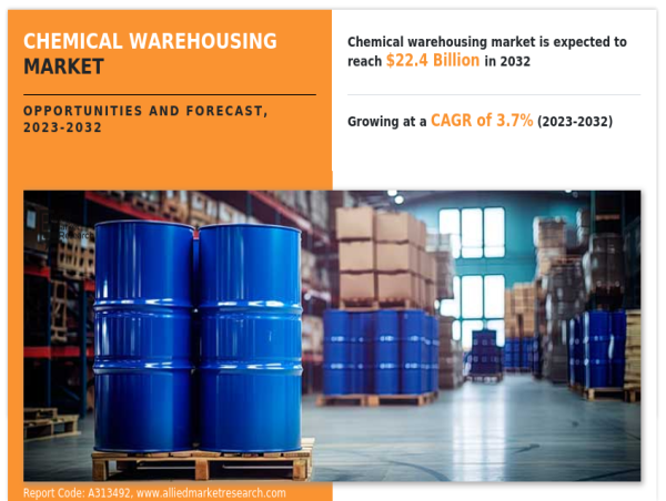  Chemical Warehousing Market to Reach $22.4 Billion by 2032, Growing at a CAGR of 3.7%: Market Insights 