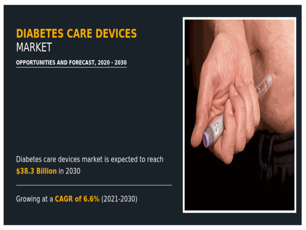  Diabetes Care Devices Market Size Poised to Hit USD 38.3 billion by 2030, Driven by a % CAGR, Says AMR 