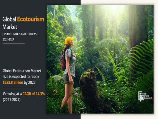 Ecotourism Market Demand Will Reach a Value of US$ 333.8 Billion by the Year 2027, At a CAGR of 14.3% 