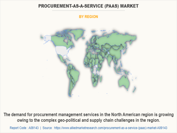  Procurement-as-a-Service (PaaS) Market Size Value US$ 20 Billion by 2031, Growth Rate (CAGR) of 12.5% 