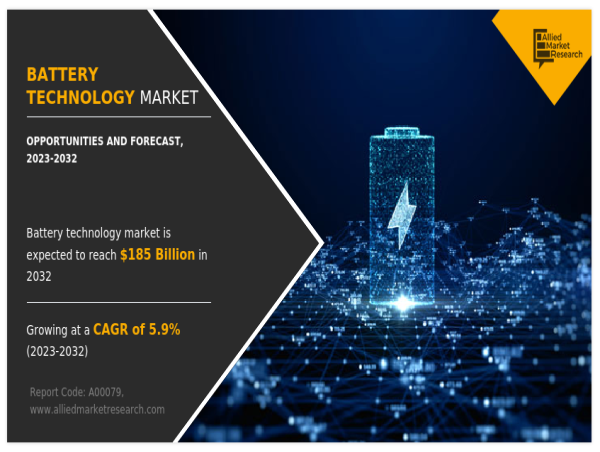  Battery Technology Market Worth USD 185 billion by 2032 