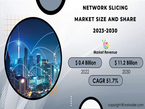 Network Slicing market Share, Recent Trends, Application, Types, Future ...