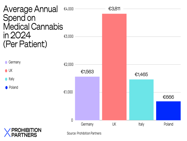  Uk’s Medical Cannabis Boom: Patients, Demand And Consumption Surge To All Time Highs 