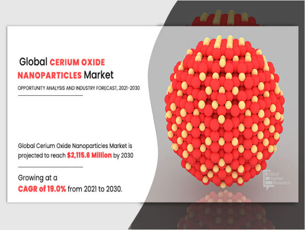 [2024] Cerium Oxide Nanoparticles Market is Booming Worldwide, Top ...