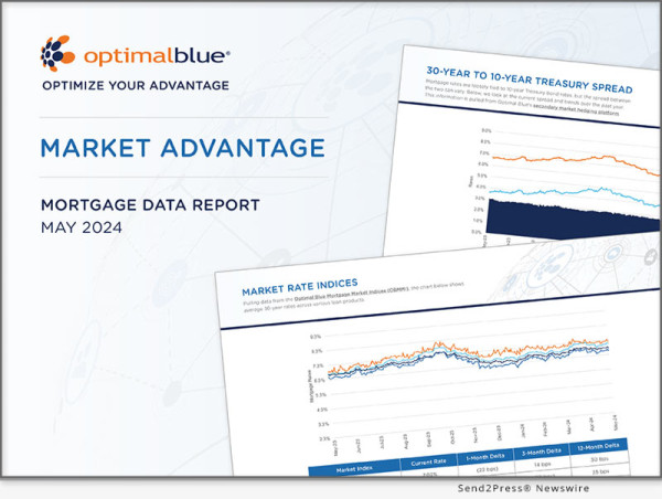 Mortgage Interest Rate Sensitivity Triggers 25% Spike In May Rate And Term Refinance Activity