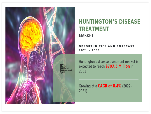 Huntington’s Disease Treatment Market 2024 : North America Region Is ...