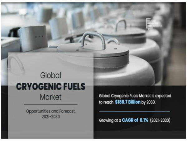 Cryogenic Fuels Market Worth USD 188.7 billion by 2030