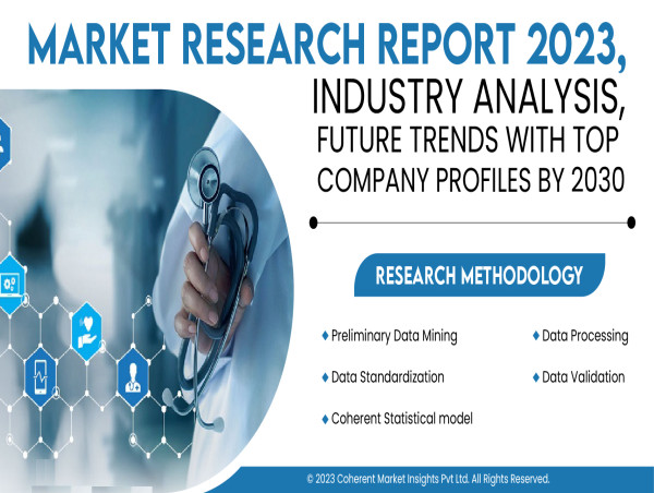 Global AI in Omics Studies Market 2024 Size, Share, Growth, Overview ...