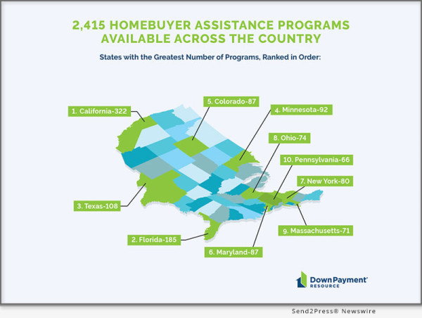  Federal Funds Fuel Quarterly Growth In U.s. Down Payment Assistance Programs, Which Now Number 2,415 