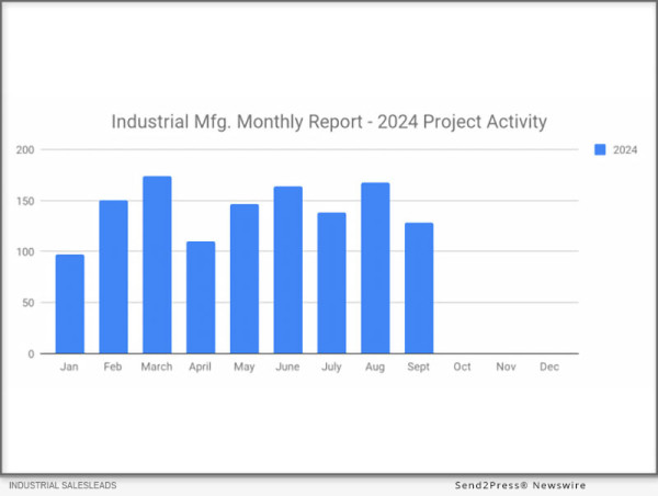  128 Promising Industrial Projects On The Horizon For September 2024 