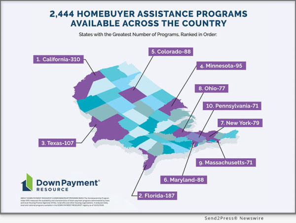 Down Payment Resource Finds 2,444 Down Payment Assistance Programs Nationwide In Its Q3 2024 Data Analysis