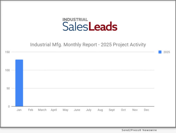  129 New Manufacturing Planned Industrial Project Stays Steady To Start The January 2025 New Year 