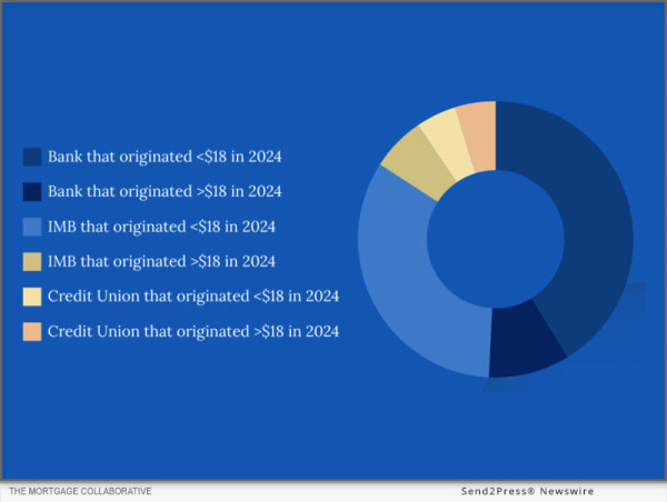2024 2025 Mortgage Industry Insights Released By The Mortgage Collaborative