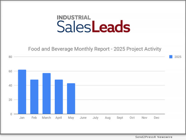Equipment Upgrades Drive The Food And Beverage New Industrial Planned Projects Growth In May 2025