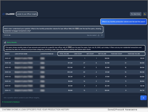 Mmi Unveils Chatmmi: Mortgage Intelligence, One Question Away
