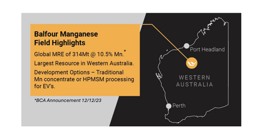  Black Canyon (ASX: BCA) Advances Manganese Concentrate Production with Positive Testwork Results 