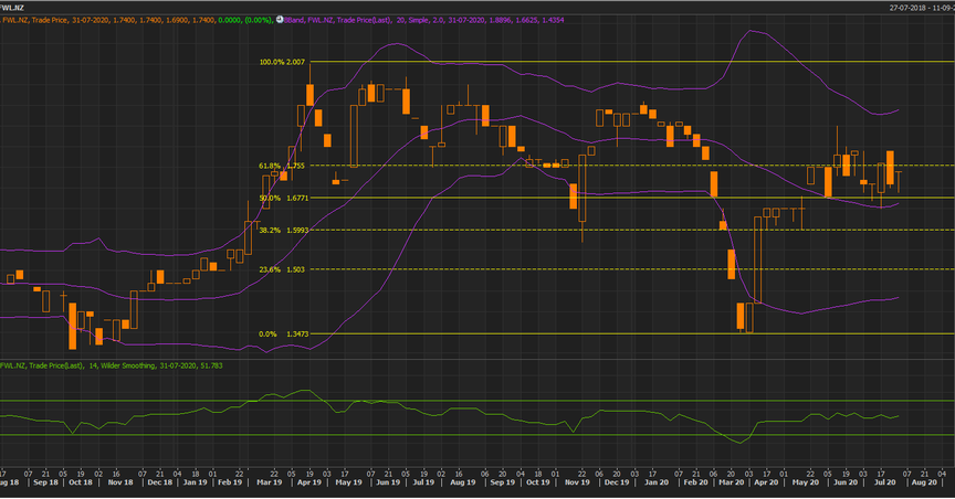 Are COH & JBH Hidden Growth Opportunities in the ASX200? 