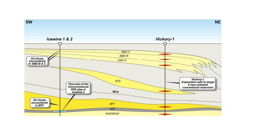  88 Energy (ASX:88E) on track to spud Hickory-1 well in early March 