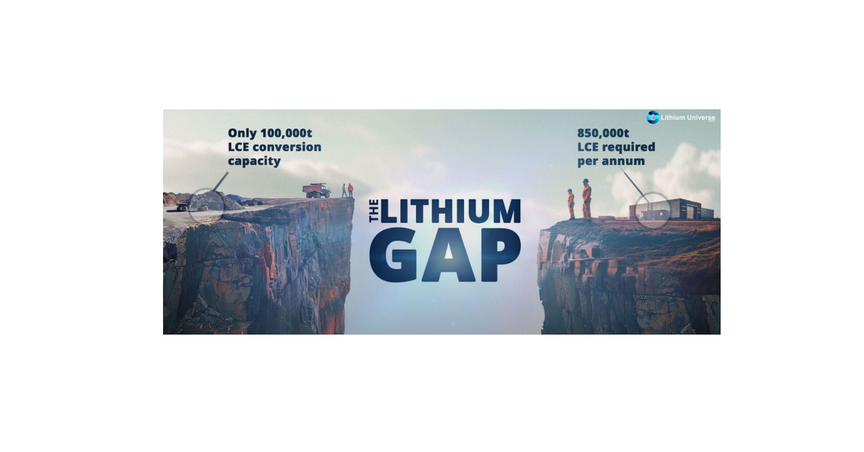  Lithium Universe (ASX: LU7) Takes Charge: Bridging the Lithium Gap in North America 