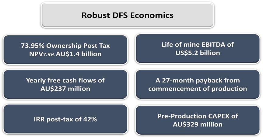  Vanadium Resources (ASX:VR8) riding high on stellar Steelpoortdrift DFS NPV number of A$1.9Bn and updated reserve estimate 