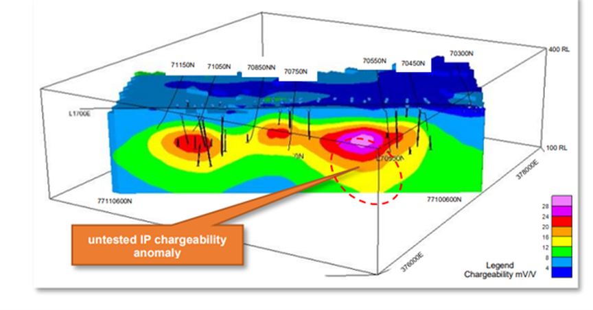  Cooper Metals (ASX:CPM) receives encouraging results from IP survey at King Solomon 