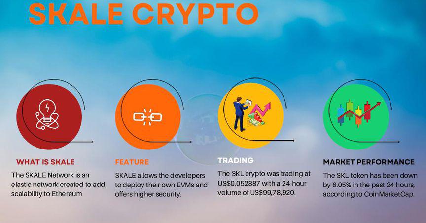  What is SKALE Network (SKL), and why is it trending? 