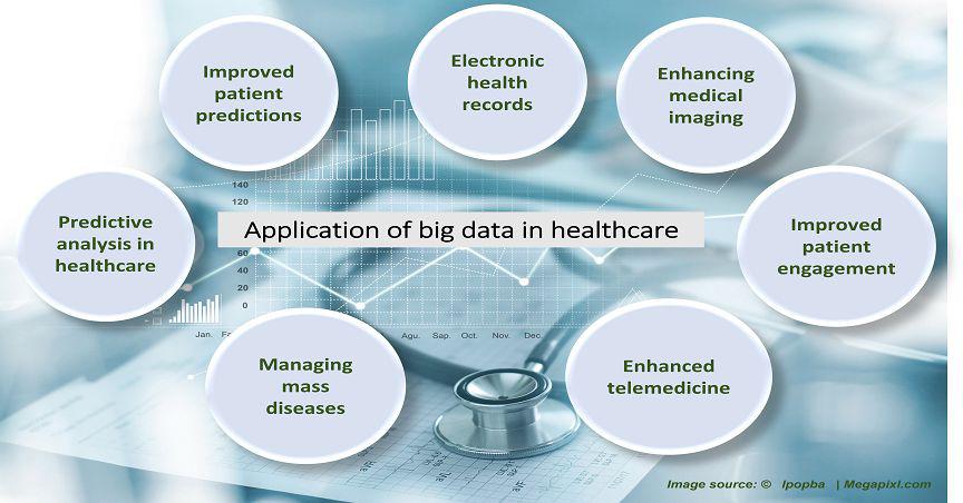  Big data in Healthcare- Where is Australia placed? 