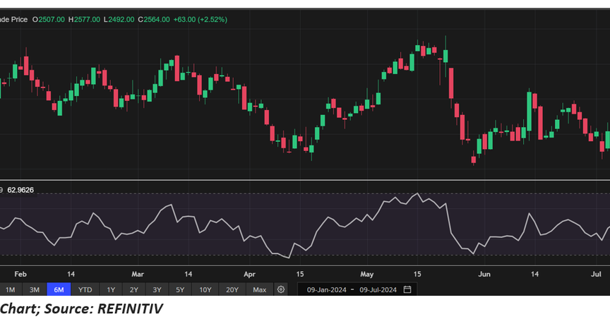  Which ASX 200 Stock is Taking a Dive? 