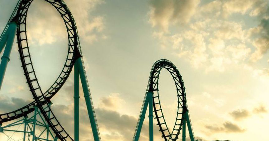  Managing Market Volatility - 4 Tips In Buy/Hold Zone (TCL, WAM, DDR and PGC) 