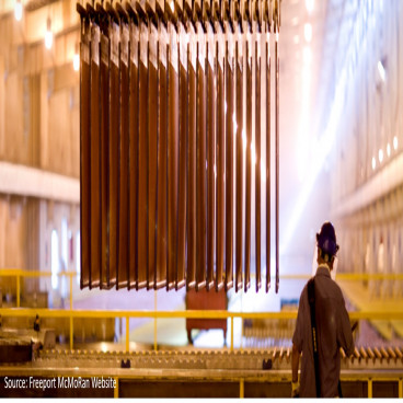 Near Term Eye on Copper Prices: Commodity Outlook By 2025