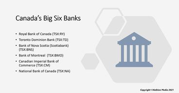 Canadian Banks Q2 Earnings: Will Big Six Hike Dividends? 