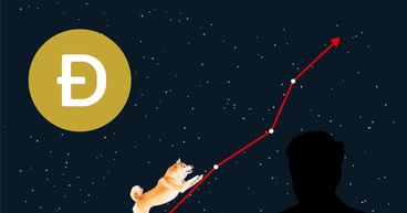 Dogecoin starts strong on Monday, registers 13.65% growth