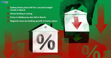 Why are Australia’s housing growth rates losing momentum?