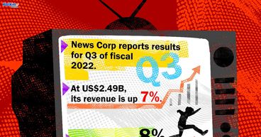 News Corp (ASX:NWS) tumbles over 10%; here’s why