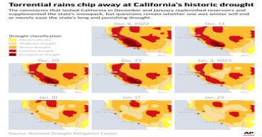 California winter storms boost water allocations for cities