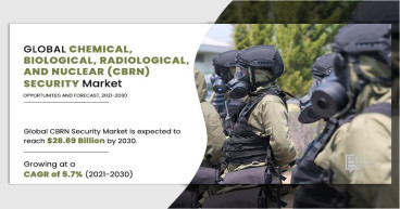 Securing the Future : An In-depth Study of the CBRN Security Market ...