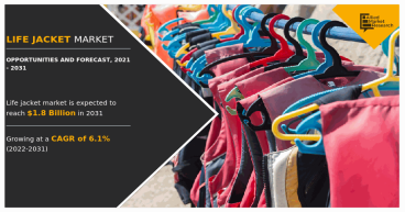 High End Apparel Market to Witness Massive Growth from 2022