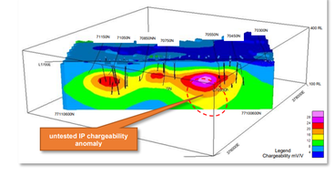 Cooper Metals (ASX:CPM) receives encouraging results from IP survey at King Solomon